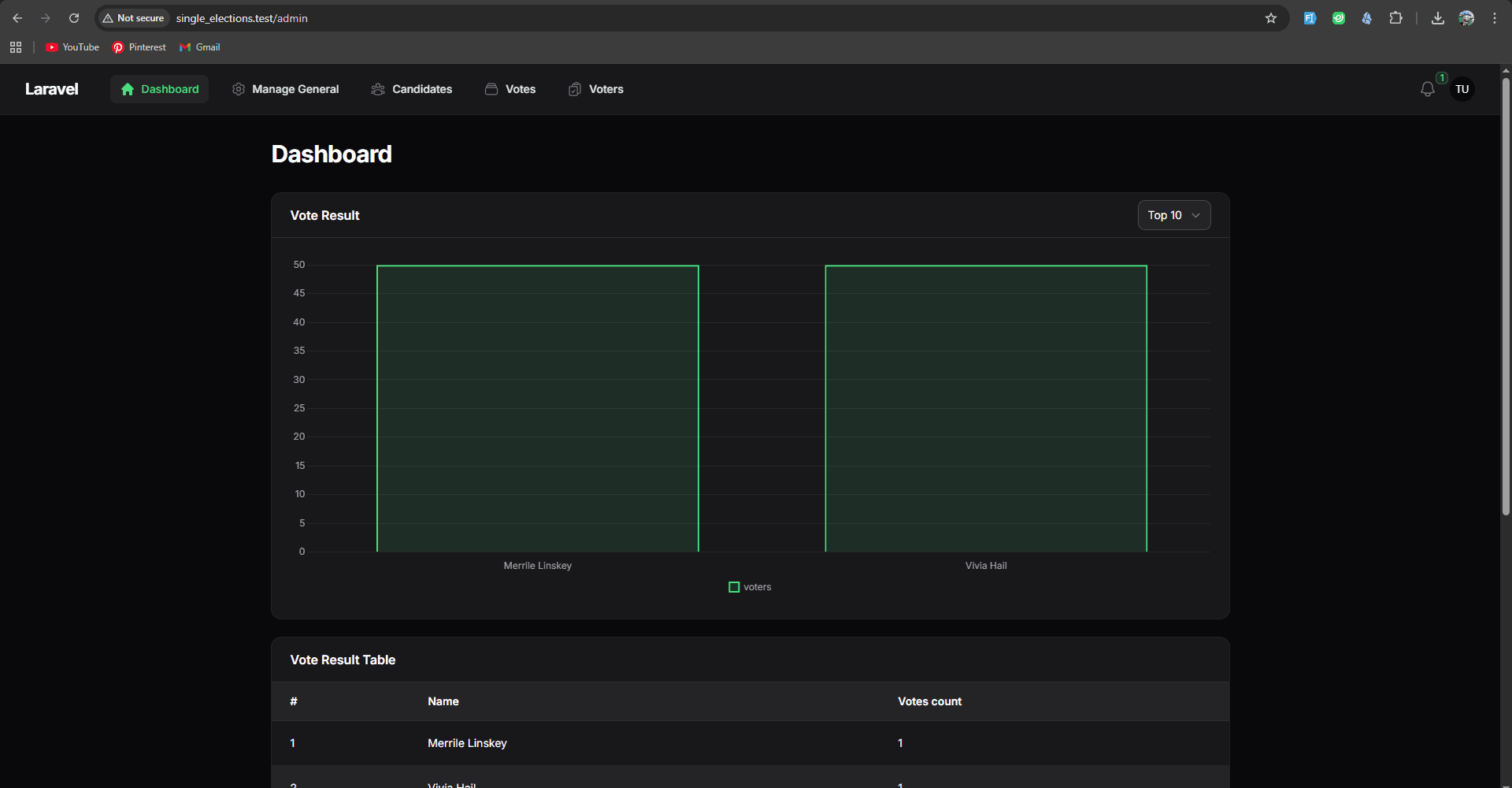 Voting Dashboard